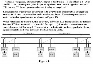 Audio frequency track circuit
