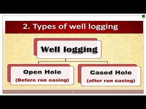 المحاضرة الأولى تسجيلات آبار Well Logging