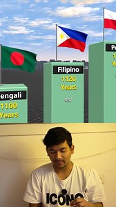 1.4M views · 26K reactions | सन्सार को सबै भन्दा पुरानो भाषा कुन हो ? 樂 #viralreels #rellsfacebook #nepalireels #nepalilanguage #language #nepali | Nep movie | Facebook