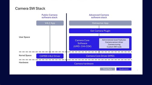 Qualcomm Documentation