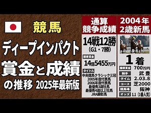日本競馬界のレジェンド・ディープインパクト デビューから現役引退 そして種牡馬としての活躍の軌跡 日本競馬を変えた馬