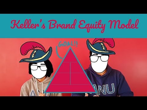 Marketers EXPLAIN Keller's Consumer Based Brand Equity Model