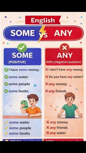 Some vs Any | Learn the Difference in English 📚Easy grammar rules with simple examples.