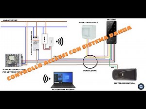 DAHUA ASI1201E ACCESS CONTROL READER WITH 13.56 Mhz NFC RFID SYSTEM