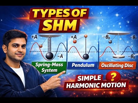 Types of Simple Harmonic Motion (SHM) | Free, Damped & Forced Oscillations | Applied Physics-II
