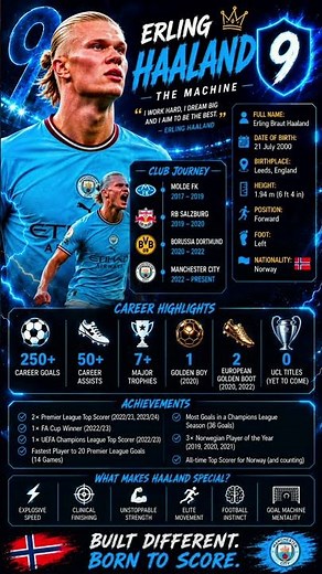 The Goal Machine! Erling Haaland Career & Records 🏆