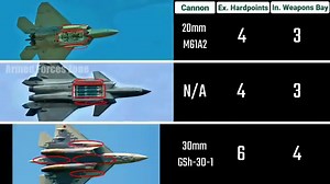 85K views · 291 shares | F-22 vs Su-57 vs J20 | Fighter Aircraft | Facebook