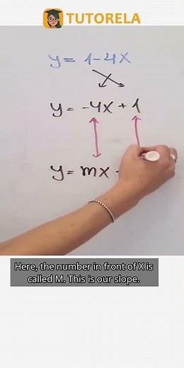 Rate of Change in y=1-4x: A Step-by-Step Guide #Math #LinearFunctions #LinearFunctionY=mx+b #Slope