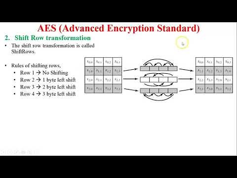 Shift Rows in AES | Inverse shift rows in AES