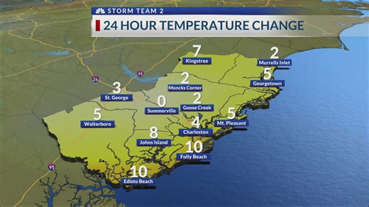 Jed's 1-7 forecast update