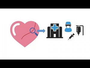 MATLAB skills, machine learning, sect 6: Course Example, Heart Disease