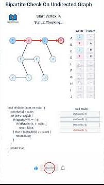 🔵 Is Your Graph Bipartite? | Animated Bipartite Graph Check using DFS | LearnByVisuals #dsa #graph