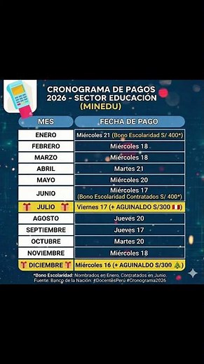 Cronograma de pagos 2026 sector educación 🇵🇪