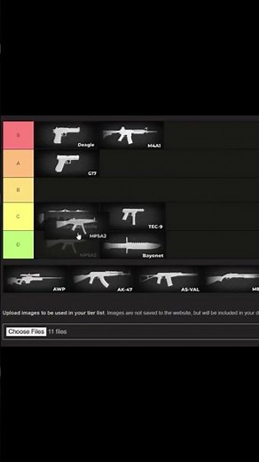 Ignited's sandbox Tier list