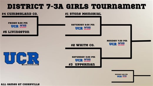 Join us for the UCR Basketball Show presented by Fire + Vine as we preview every district tournament in the Upper Cumberland live! #UCR | Upper Cumberland Reporter