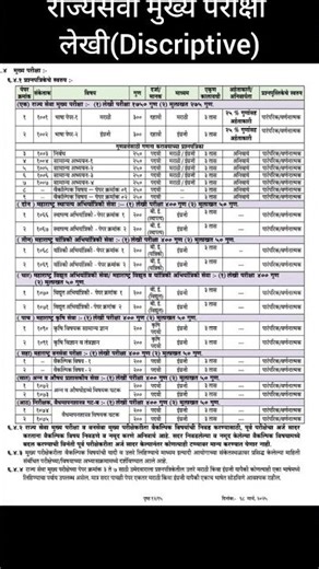 #Mpsc Rajyaseva Mains Exam Pattern