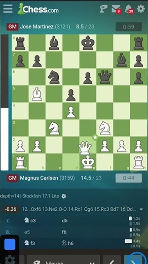 Magnus Carlsen VS Jose Martinez [Speed Chess Championship 2025] [Round 1 | Games 23]