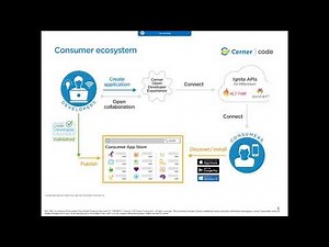 Patient Access Through APIs