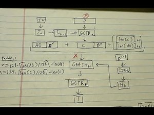 AES-GCM (AEAD) Theory