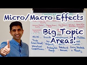 Micro/Macro Effects & Major Topic Areas - Perfect Paper 3 Revision! (AQA/Edexcel)