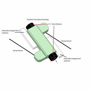 Dustbot