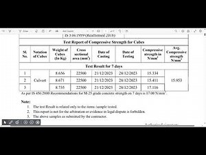 Cube Test Report | How to make cube test format | Civil Engineering | Subscribe to channel