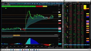 Check out this quick breakdown of one of Jonathan McKeever's go-to setups... 🔥 Learn more in tonight's free webinar at 7:00pm CT! Register here to join live (or receive the replay). ➡️ https://bit.ly/3oqvvbY | Simpler Trading