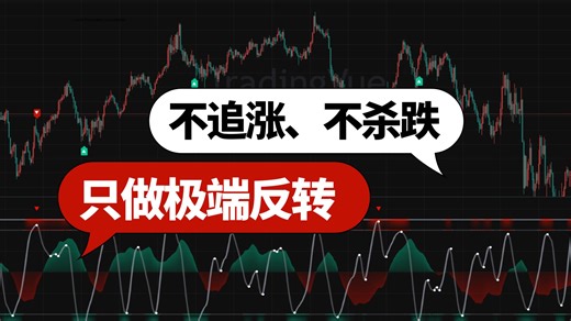 重新定义超买超卖：Z值识别极端 价格确认入场