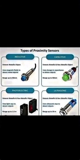 Types Of Sensors | Proximity Sensors| Photoelectric - Ultrasonic - Inductive - Capacitive#sensor