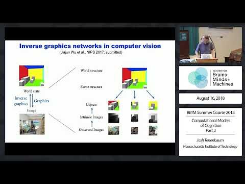 Computational Models of Cognition: Part 3