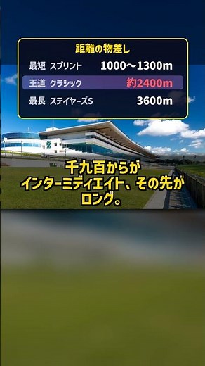 The 2000-Meter Gap Between Sprinters and Stayers: The Global Standard for Classifying Horse Racin...