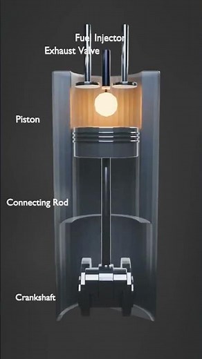 Inside the 4-stroke engine cycle #mechanical #animation