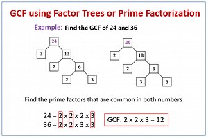 Greatest Common Factors