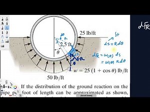 Solving problem 161 from chapter 4 static Hibbeler