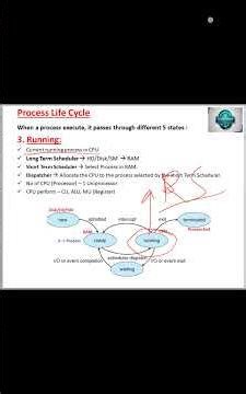 Process Life Cycle| OS | Running State | @conceptofcomputer37