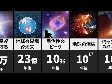 未来の宇宙で起こること