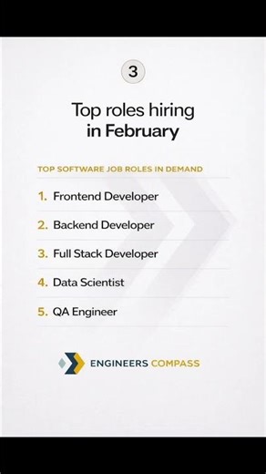 February Software Job Openings 🔥 Top Companies Hiring Now | Apply Fast
