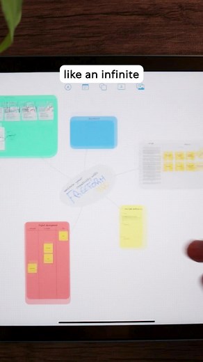 Have you tried @apple’s Freeform app yet? We tried out its infinite, flexible canvas to brainstorm our recent review of it (meta, we know). Find out whether it’s worth a try on our YouTube channel. #freeformapp #ipad #apple #ipadpro #applepencil