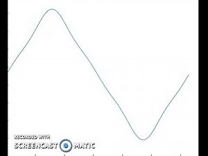 Visualization of Fourier series expansion of Triangular wave (MATLAB)