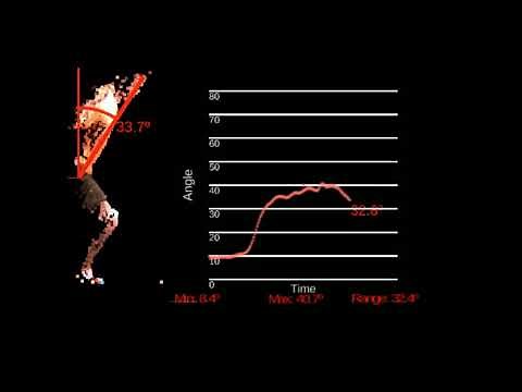 Triple Flexion and Extension