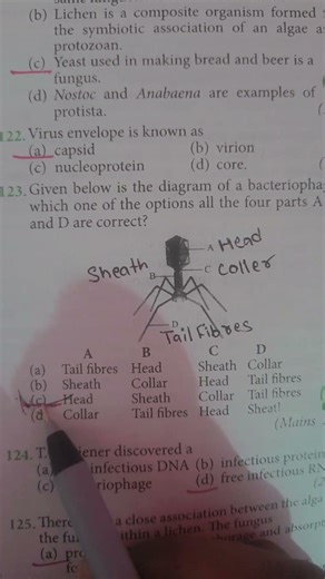 Biological classification #neet #mcq