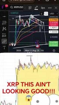 RIPPLE XRP BART SIMPSON HEAD PATTERN?!!! BEWARE!! PREPARE!!!