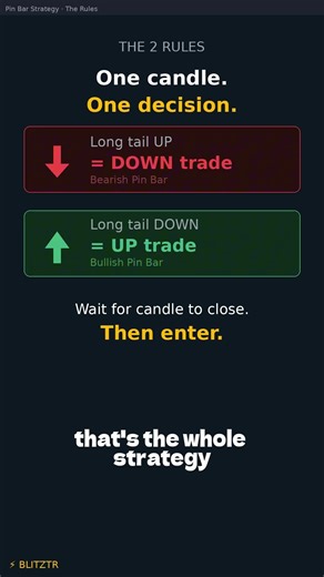 Pin Bar — The Reversal Candle