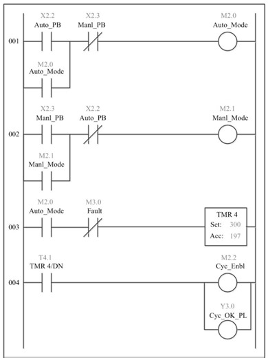 2.6K views · 15 reactions | PLC forward reverse program analysis 類 #highlights #viralreelsシ #foryoupageシ #facebookcommunity | Explore of EEE. | Facebook