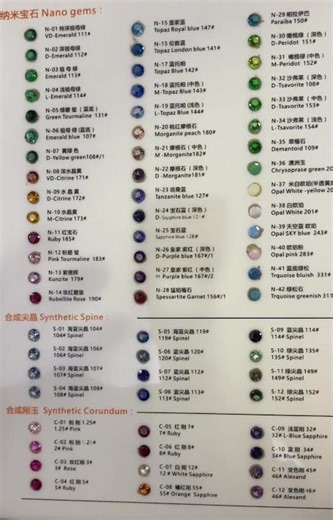 QQGEMS Nano Gemstone Color Chart