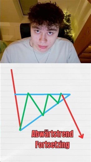 Bearpennant -Pattern Schritt für Schritt#tradingfüranfänger#tradingdeutsch#tradinglernen#krypto