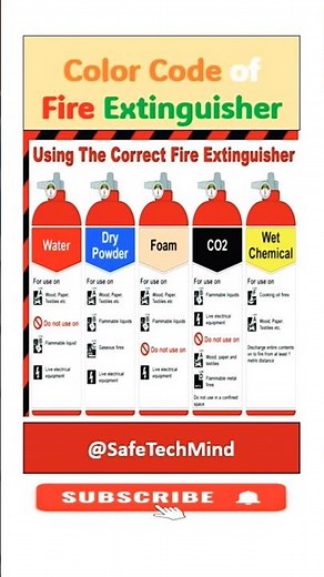 Colour Code Of Fire Extinguisher ||FoamTypes ||ABC||Co2||Wet Chemical ||All TypesFire Extinguisher