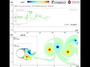 Flow around a 2D circular cylinder Re=10,000