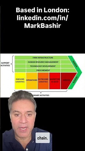 What is SAP IBP (Integrated Business Planning) in SAP S/4 HANA? SAP Ariba, SAP WM