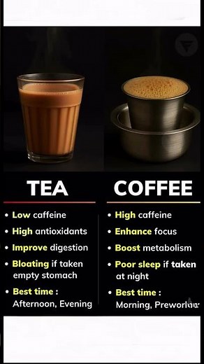 Tea vs Coffee: Health Benefits, Caffeine, and Best Time to Drink#tea #coffee #viral #tranding